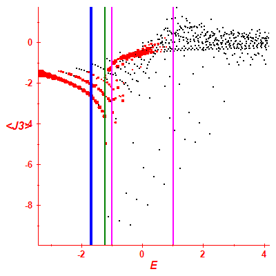 Peres lattice <J3>